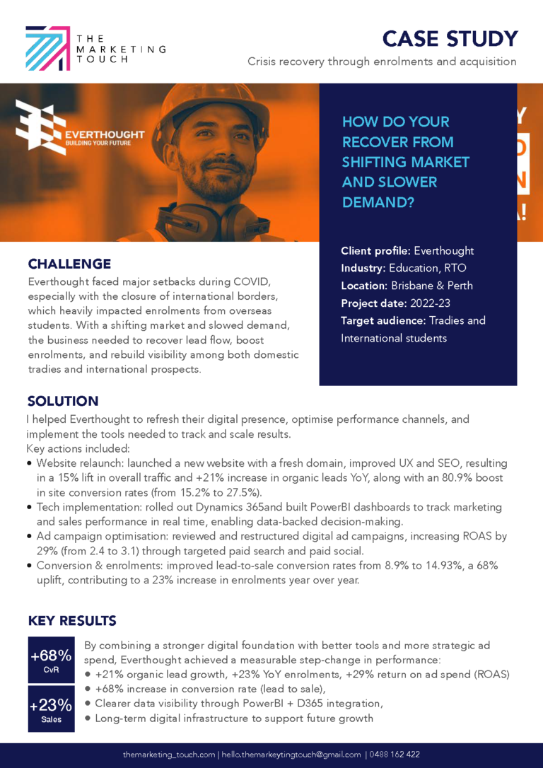 How do you recover from shifting market and slower demand?​